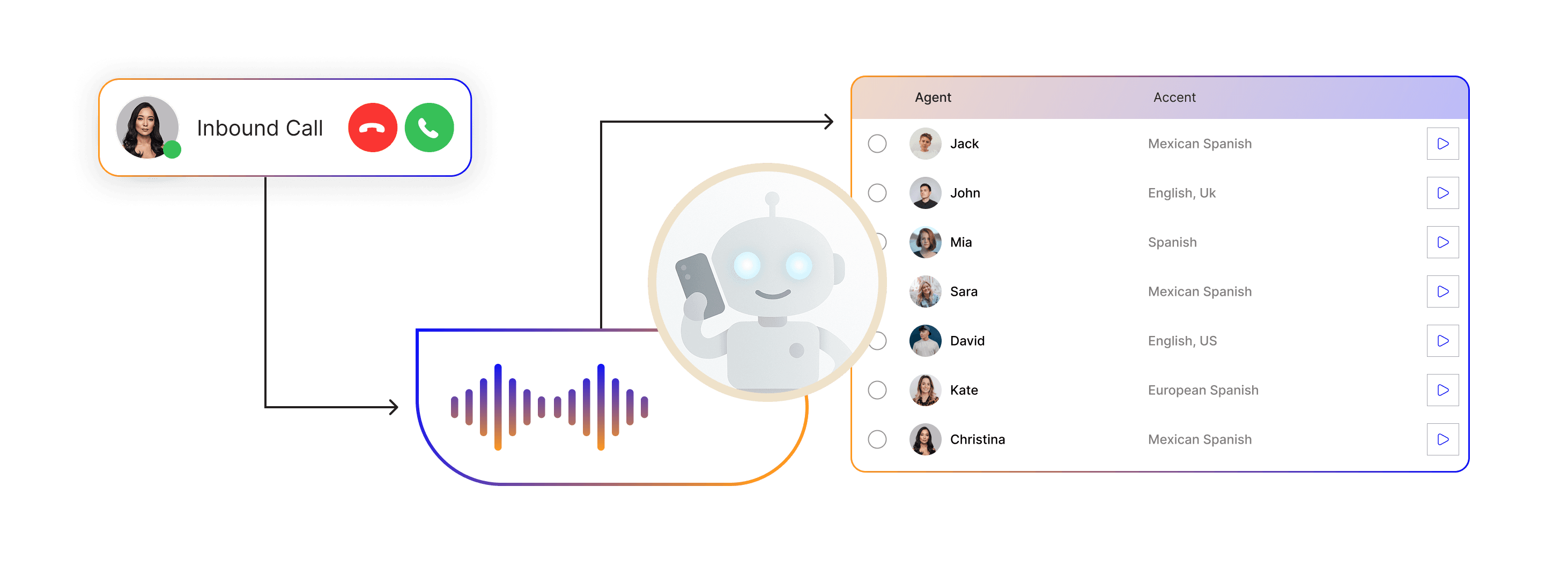 Intelligent Lead Gathering